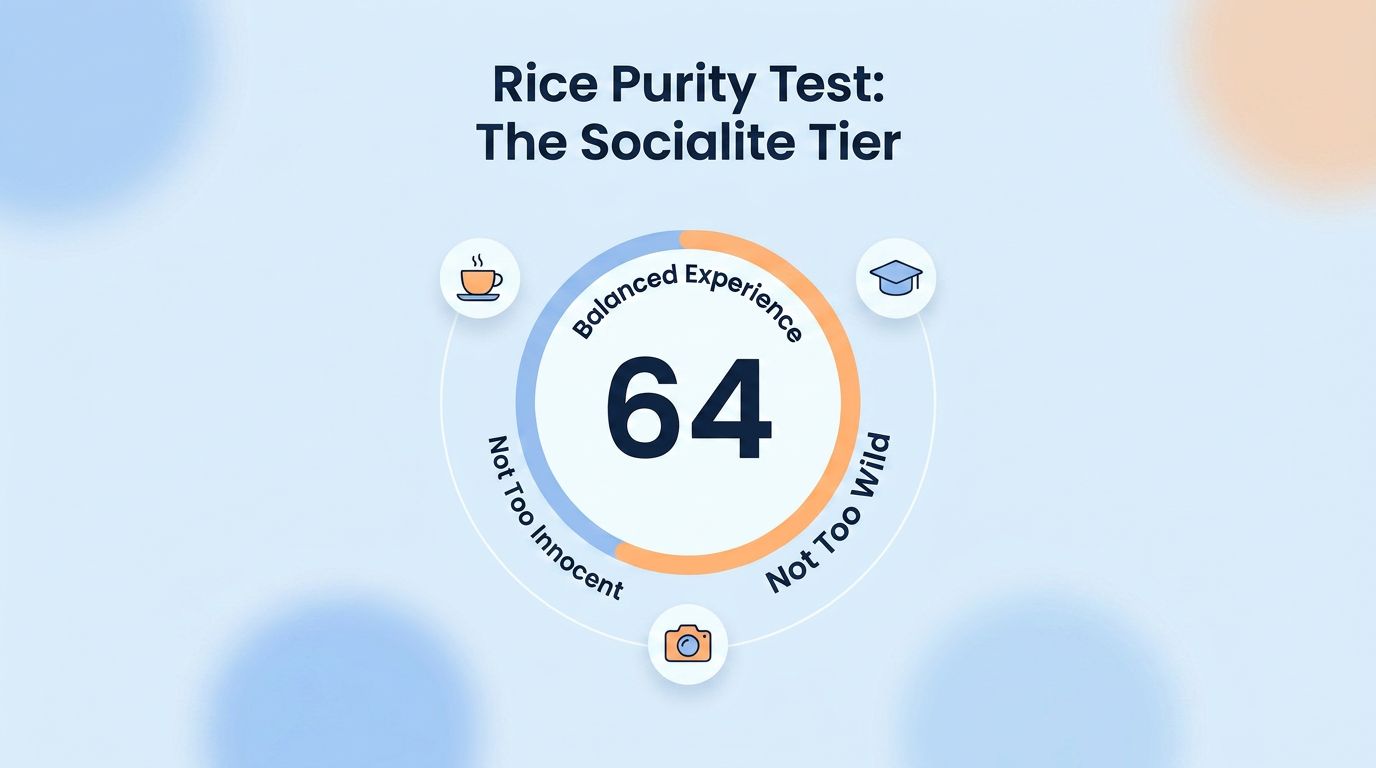 Infographic explaining that a 64 rice purity score is part of the 'Socialite' tier.